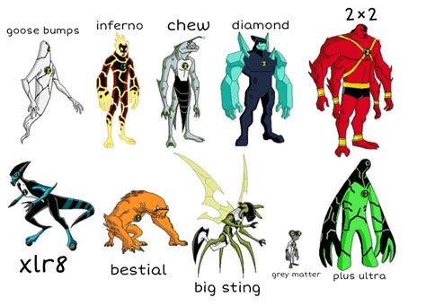 ben 10 monster aliens|ben 10 all aliens names and pictures.